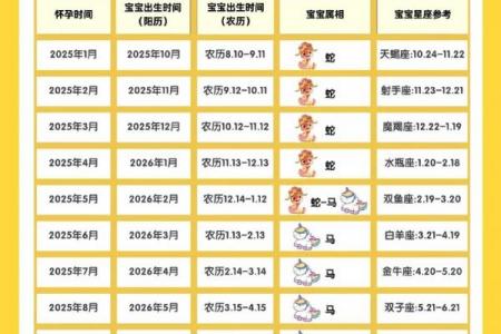 2026年10月生孩子吉日，最佳分娩时间推荐