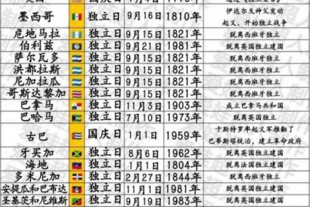 西方节日大全盘点西方节日及其习俗 西方传统节日习俗介绍