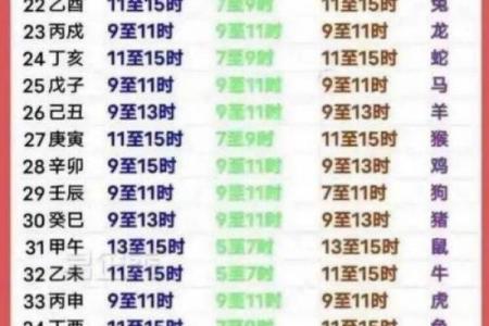 7月动土吉日，这三个日子最旺运，千万别错过！