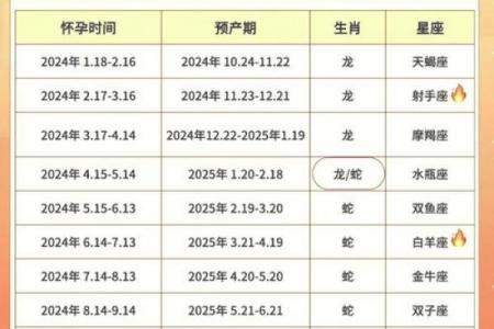 2026年5月生孩子最佳时间表，备孕必看攻略