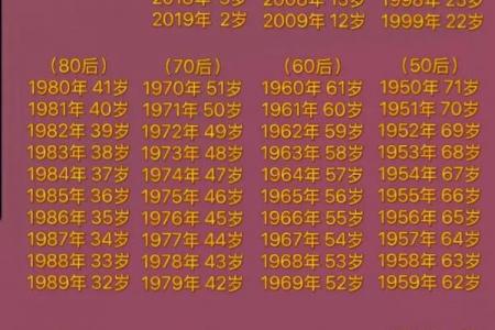 2021年几月几号开始牛年到几月几号结束 牛年从哪天开始到哪天结束