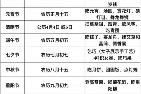 12月1号是什么节日 12月1号结婚日子好不好