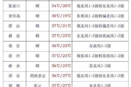 暑伏是几月几号2021 今年暑伏从哪天开始计算