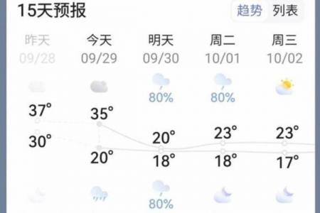 正月初一到十五天气预报 元宵节天气穿衣指数查询
