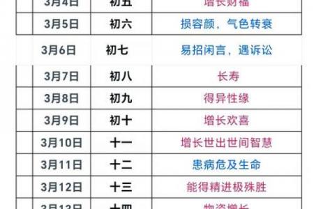 2026年11月理发吉日大全，精选最旺日子推荐
