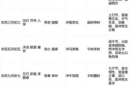 2026年5月剃头吉日查询表，黄道吉日精准推荐