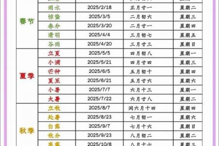 2022几点几分打春立春 2022打春时辰查询