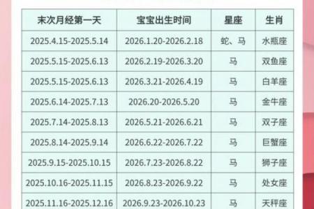 2026年7月生孩子的黄道吉日查询，准爸妈必看