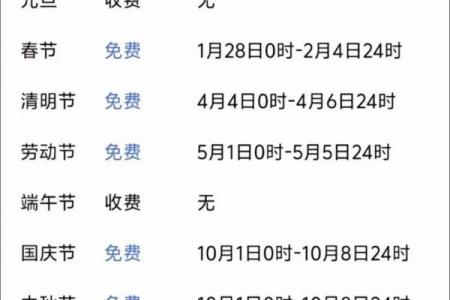 2023年开斋节是几月几日 开斋节高速免费时间2023