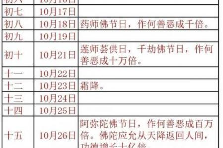 2026年10月理发吉日查询，这些日子最吉利