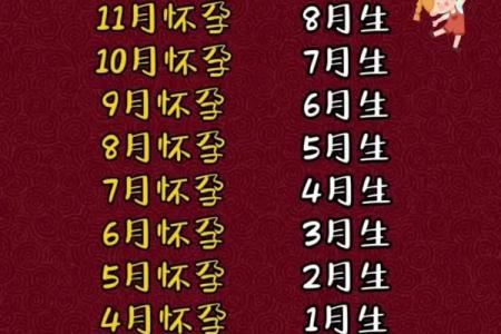 8月剖腹产最吉利日子，2026年哪三天最旺？