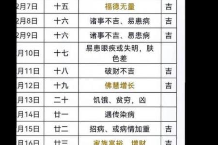 2026年7月理发吉日时间表，最新推荐收藏