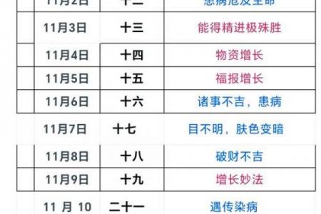 2026年5月理发吉日时间表，最新推荐收藏