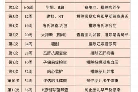 2026年4月剖腹产最佳时间表，准爸妈必看