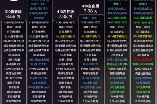 2026年4月份提车最吉利的日子