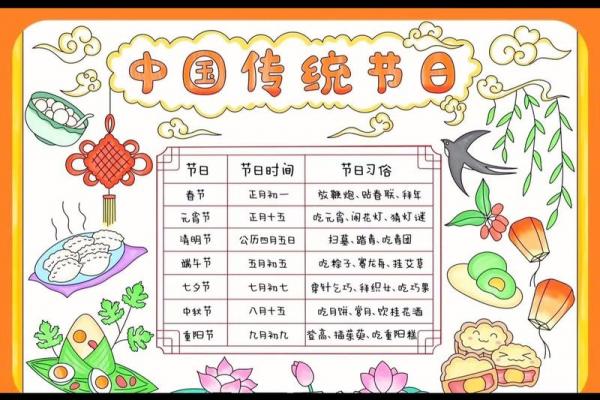 中国传统节日有哪些 中国八大传统节日是哪八个