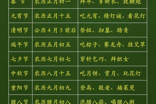 传统端午节是几月几日 端午节具体时间查询