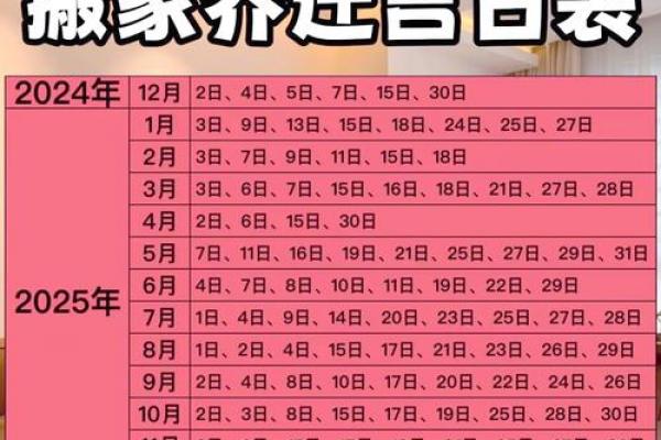 2026年5月生孩子入宅最好吉日，黄道吉日详解