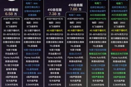 2026年4月份提车最吉利的日子