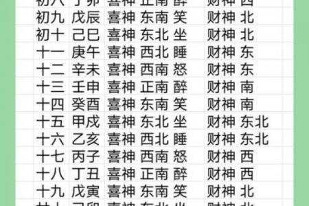 4月最吉利的三个日子揭晓，2026年这几日宜祈福
