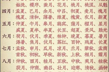 仲夏在古代时令中是指农历几月 仲夏时令对应农历月份