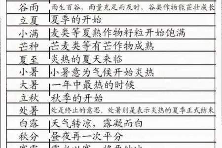 2024立秋是几月几日 立秋节气2024年日期查询