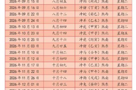 2026年11月最佳生孩子时间，黄道吉日精选