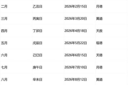 2026年8月份订婚好日子，最新吉日对照表来了
