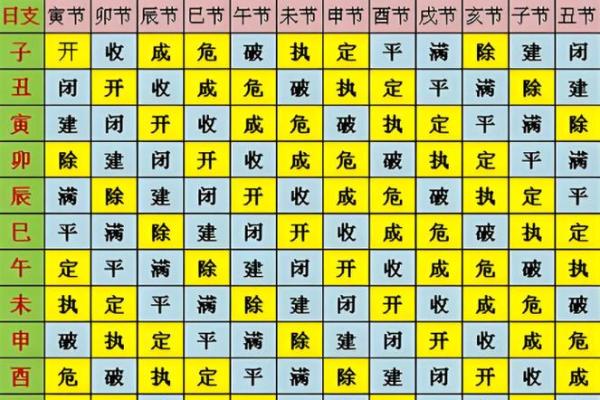 2026年12月份黄道吉日,精准择日指南 2026年12月份黄道吉日,精准择日指南