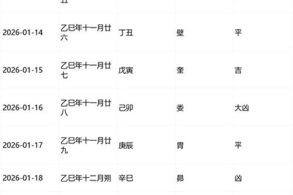 2026年12月黄道吉日大全，最吉利日子推荐