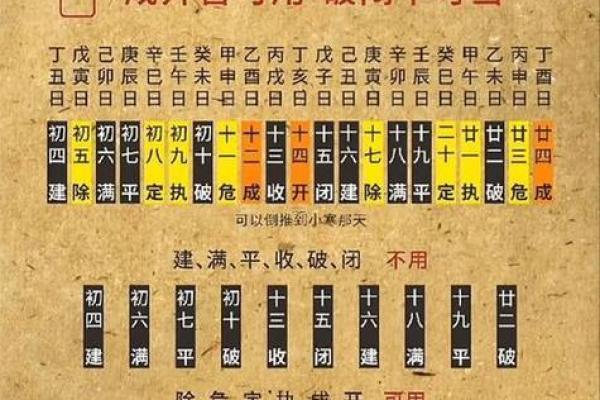 12月领证黄道吉日2023年12月最佳日期公布 12月领证黄道吉日2023年12月最佳日期公布