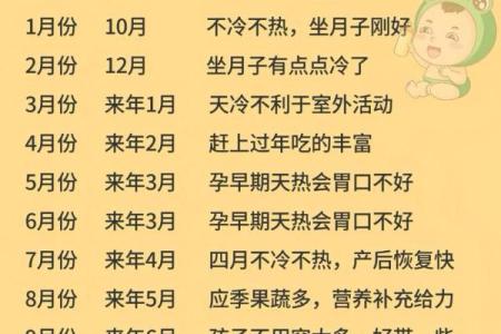 2024年9月剖腹产最佳吉日查询，本月好时辰汇总