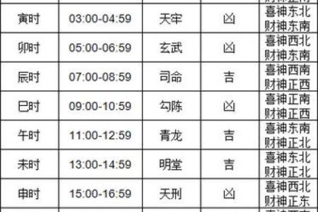2024年7月装修新居好日子，黄道吉日一览表