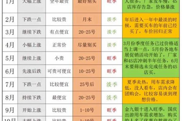 新车提车选日子有什么讲究?农历和公历哪天最吉利? 新车提车选日子有什么讲究?农历和公历哪天最吉利?