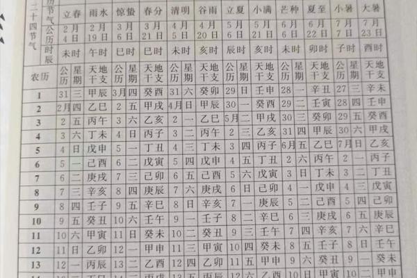 2025年12月提车黄道吉日查询,如何根据生辰八字选最佳提车日期 2025年12月提车黄道吉日查询,如何根据生辰八字选最佳提车日期