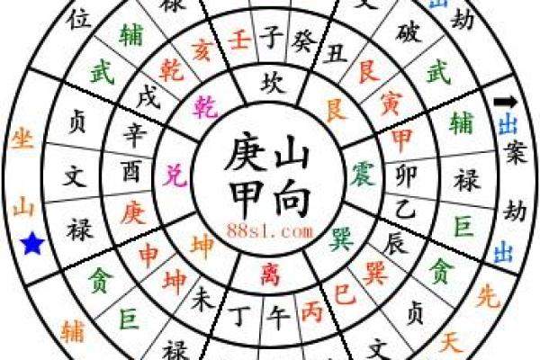 11月份动土最佳日期推荐,这三个日子风水最旺财运! 11月份动土最佳日期推荐,这三个日子风水最旺财运!