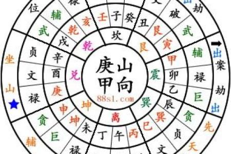 11月份动土最佳日期推荐，这三个日子风水最旺财运！
