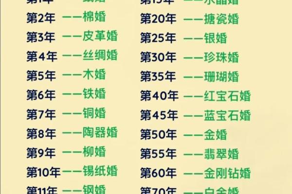 7月结婚黄道吉日有哪些?专家精选三个最旺姻缘的喜庆日期 7月结婚黄道吉日有哪些?专家精选三个最旺姻缘的喜庆日期