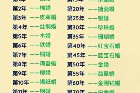 7月结婚黄道吉日有哪些？专家精选三个最旺姻缘的喜庆日期