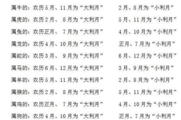 五月份理发的黄道吉日有哪几天 五月份理发的黄道吉日有哪几天