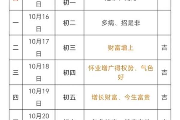 五月份理发的黄道吉日有哪几天 五月份理发的黄道吉日有哪几天