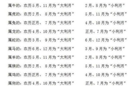 五月份理发的黄道吉日有哪几天