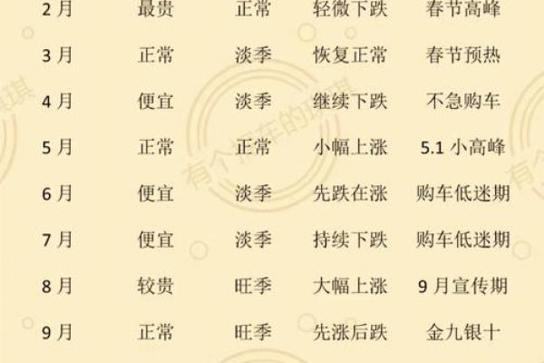 九月提车吉日有哪些 9月份适合提新车的日子 九月提车吉日有哪些 9月份适合提新车的日子