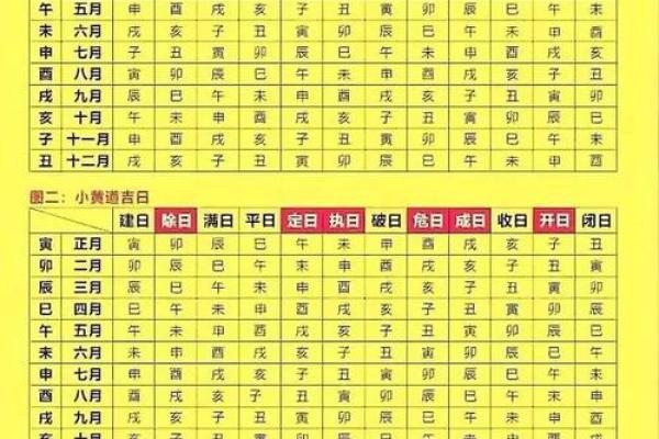 2028年九月装修房子开工吉日查询 2028年9月装修开工黄道吉日