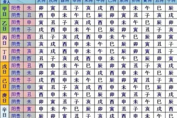 12月开业黄道吉日怎么选?求详细吉时查询和风水布局建议 12月开业黄道吉日怎么选?求详细吉时查询和风水布局建议