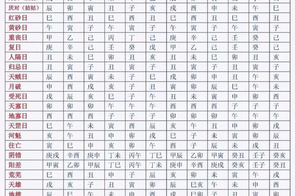 11月安葬最吉利的三个日子,2026年黄道吉日速查 11月安葬最吉利的三个日子,2026年黄道吉日速查
