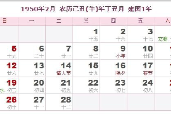 2028年农历12月装修吉日 2028年腊月装修最佳日子 2028年农历12月装修吉日 2028年腊月装修最佳日子