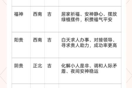 2026五月建房动土吉日