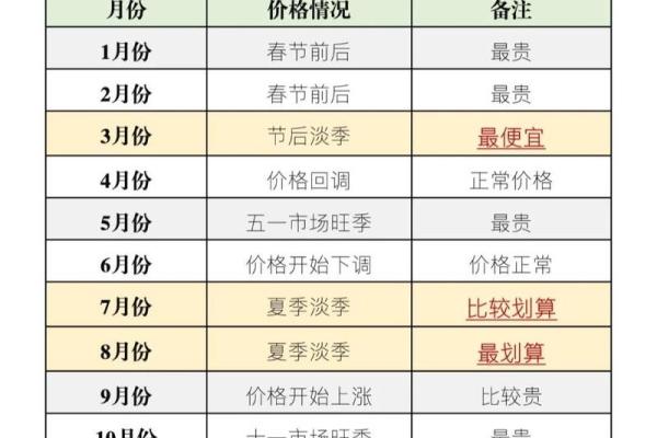 买车哪天提车日子最好 买车哪天提车日子最好