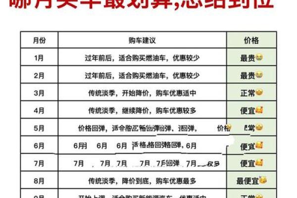 买车哪天提车日子最好 买车哪天提车日子最好